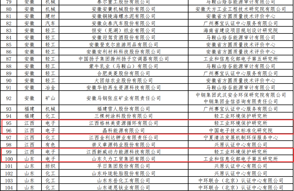 工信部公布第二批绿色工厂名单 电力企业引领，信息技术咨询服务体系助力